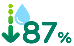 ECCØ-GBCe: ahorra hasta un 87% en el gasto de agua