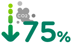 ECCØ-GBCe: reduce hasta el 75% en la emisión de gases CO2