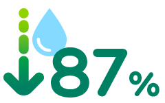 ECCØ-GBCe: ahorra hasta un 87% en el gasto de agua